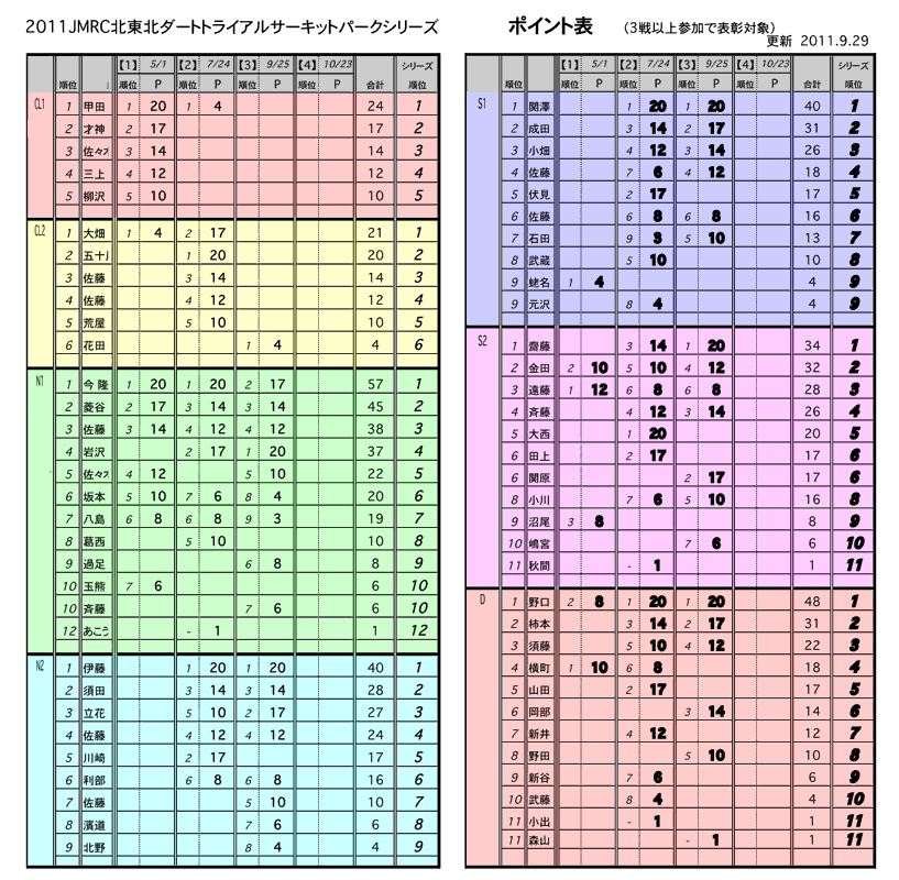 イメージ 2