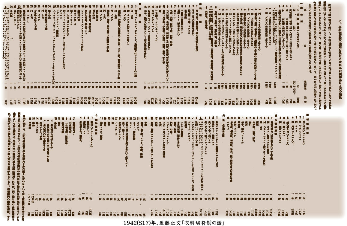 衣料切符制の実施 むかしの装い