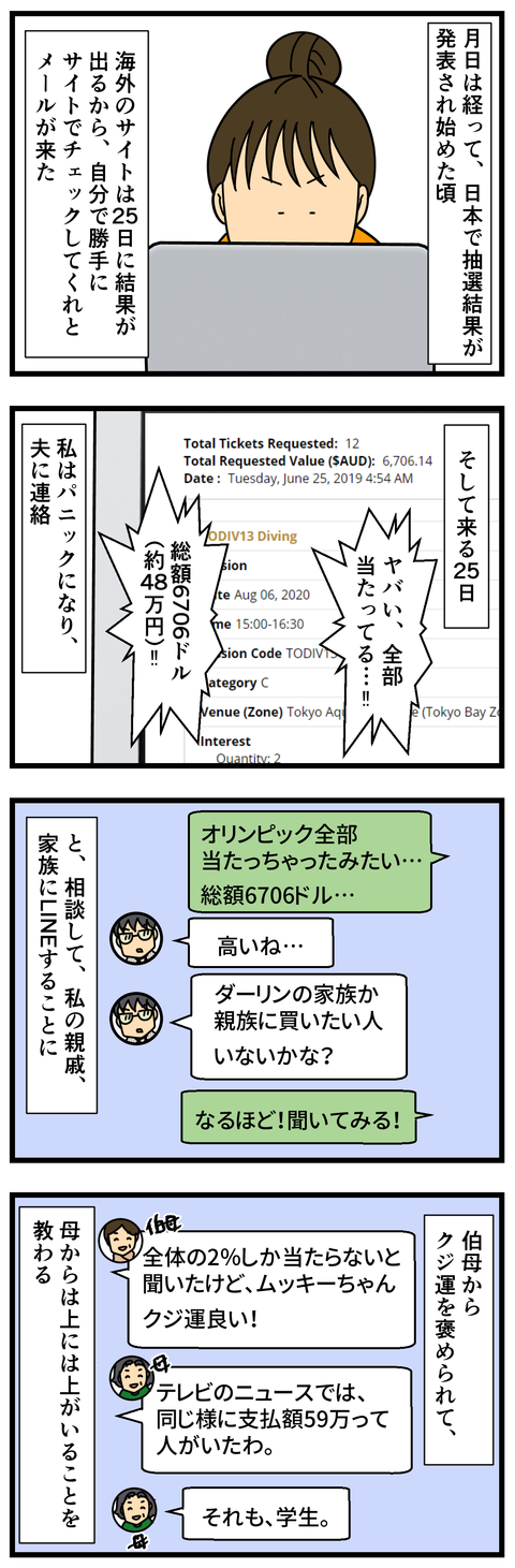 東京オリンピック抽選結果 (2)