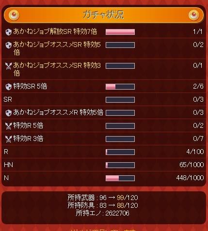 夕暮れのバルキリーズ 感想 650の無味乾燥