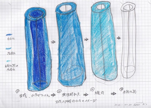 �ں�δ޿��˦���᡼����