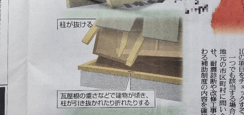 ÌÚ¤¤ÏÅݲõ¤¹¤ë¡©¡ª£²