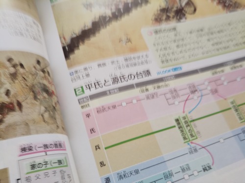 �����ʿ��