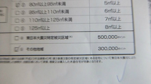 申請
