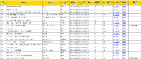 clear-list-121-140