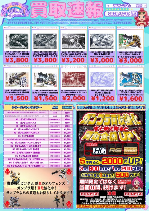 オルフェンズガンプラのコピー