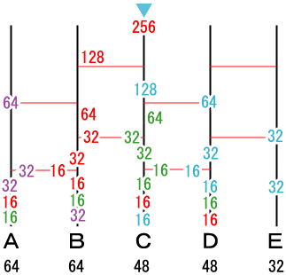 あみださま Multiply Daily Memories