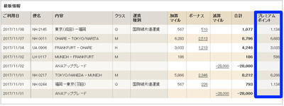 MileHistory-PremiumPoint