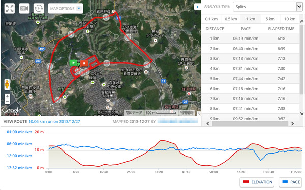 10KmResults-20131227