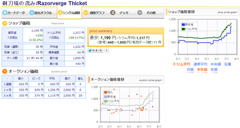 razorvergethicketprice