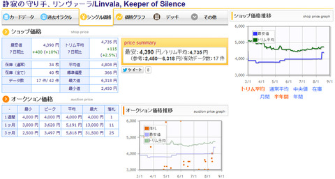 linvalakeeperofsilence