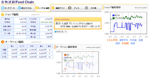 foodchainprice