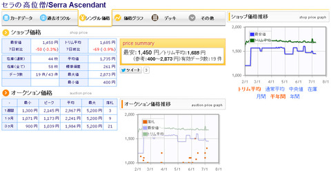 serraascendantprice