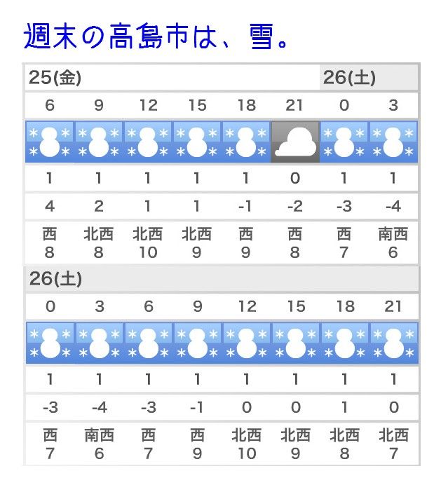 天気 高島 市