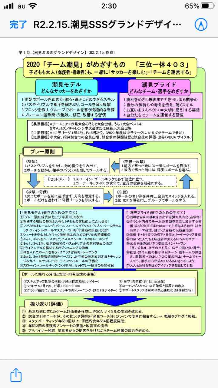 どんなサッカーがしたいか どんなチームにしたいか We Love Soccer 潮見サッカー