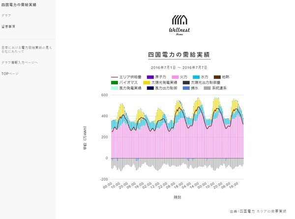 �͹����ϡ�2016ǯ7�����