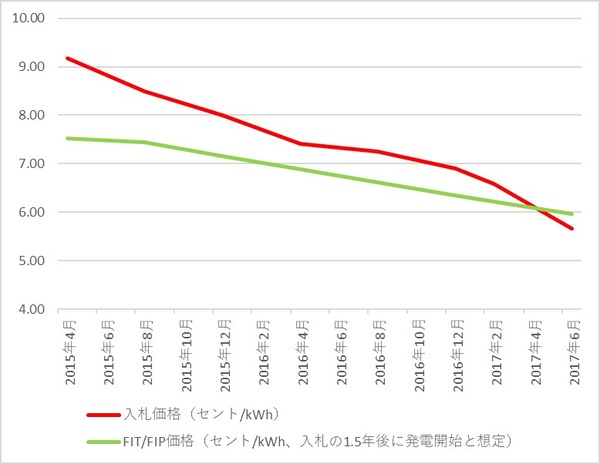 201707��PV����