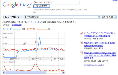 googletrend