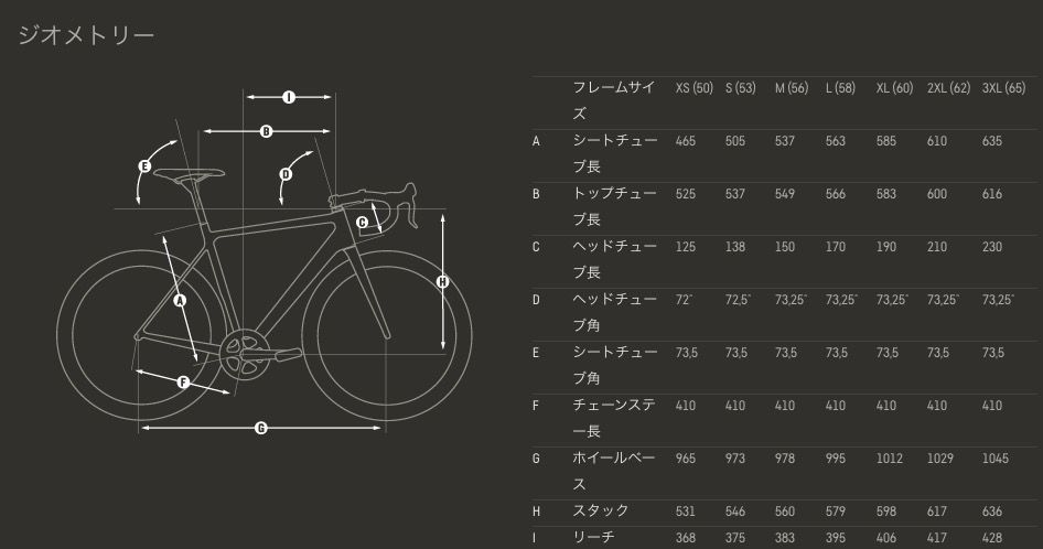 CANYON Ultimate CF SLX - フレーム作りの本気度を考える - : 長距離はNO!