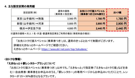 料金