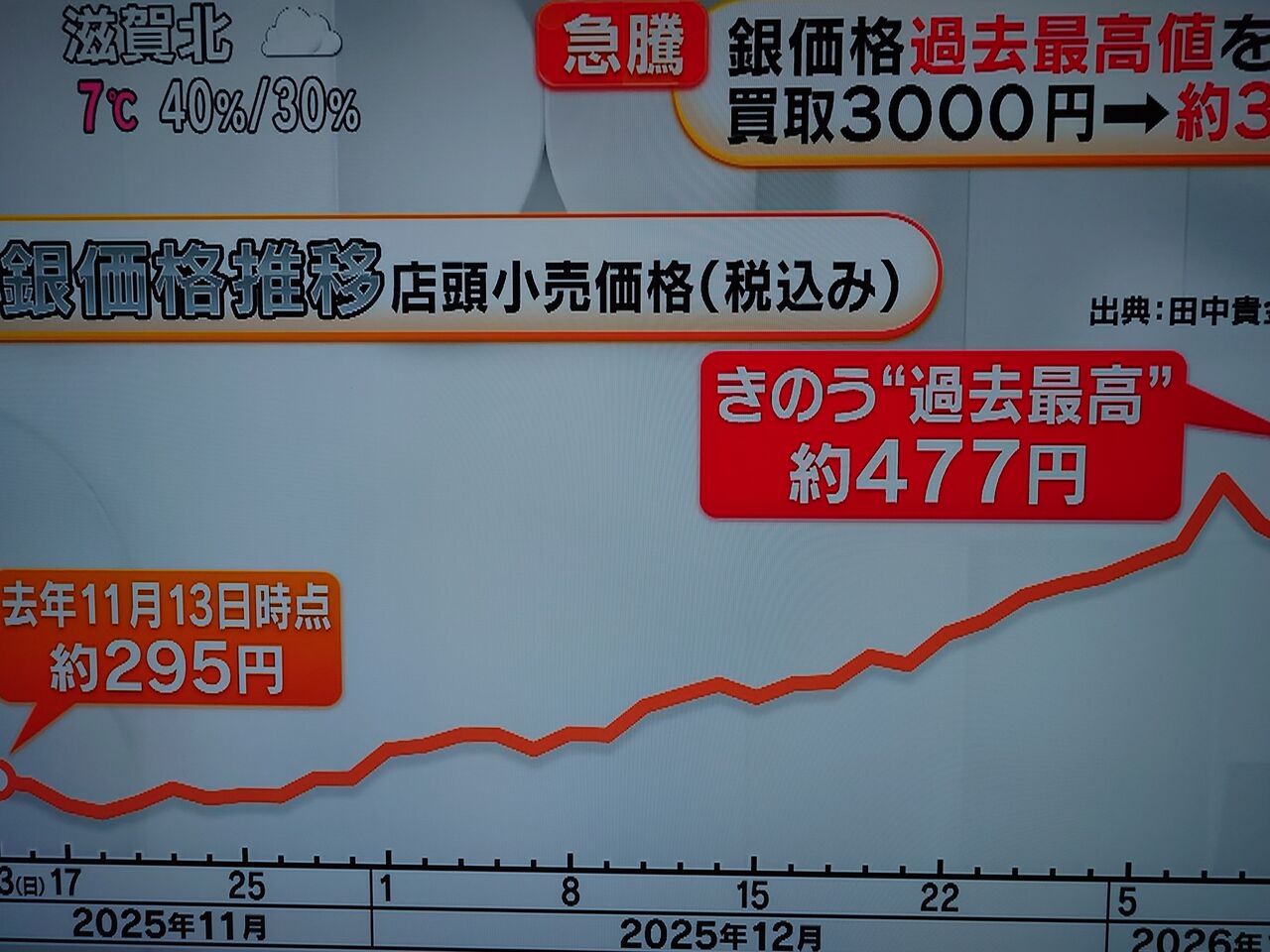 銀よ、お前もか。 : むらコらむ ２