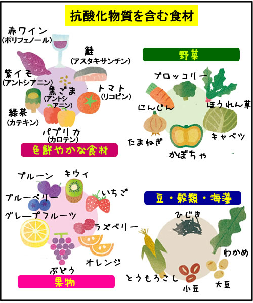活性酸素に気をつけろ むらコらむ ２