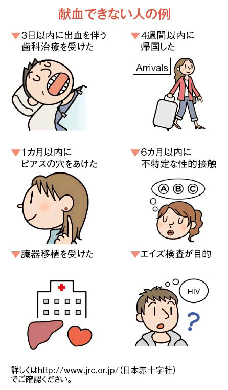 献血と歯科治療 むらコらむ ２