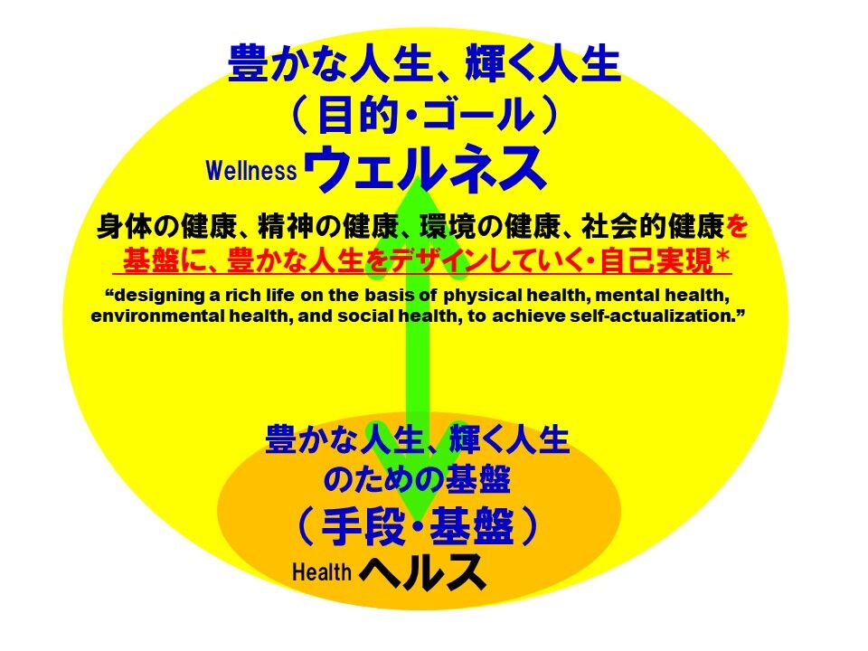 ウェルネスをご存知ですか むらコらむ 2 ウェルネスをご存知ですか むらコらむ 2