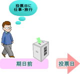 投票
