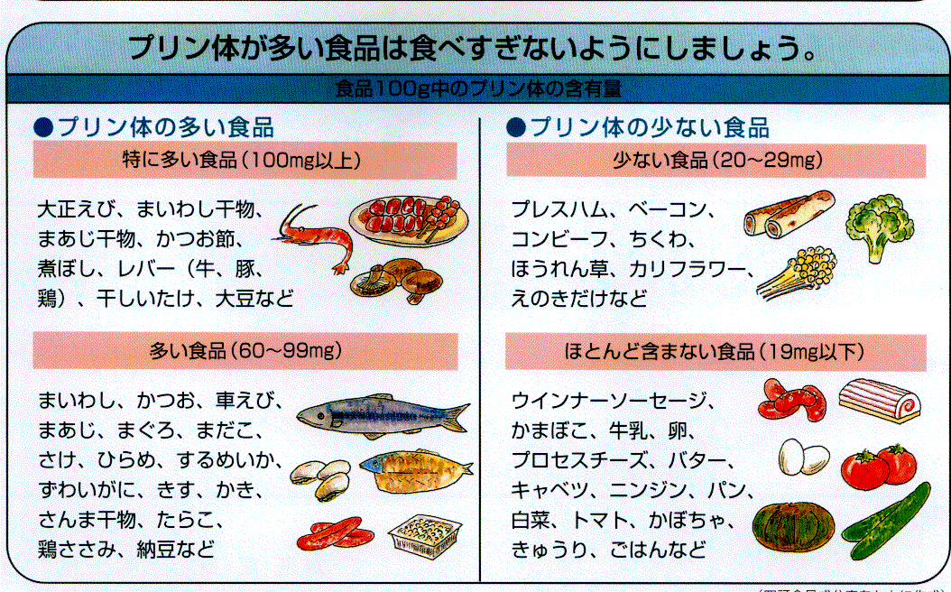 🤑痛風 食べ て は いけない もの 一覧 表