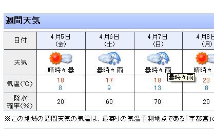 1000円グルメの旅　from 宇都宮　to 47都道府県