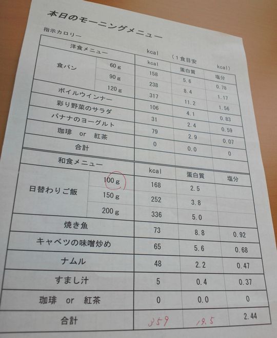 1000円グルメの旅 from 宇都宮 to 47都道府県