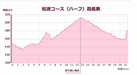1000円グルメの旅　from 宇都宮　to 47都道府県