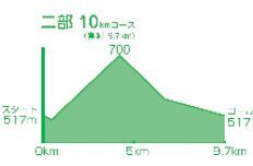 1000円グルメの旅 from 宇都宮 to 47都道府県