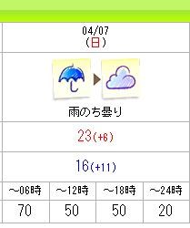 1000円グルメの旅　from 宇都宮　to 47都道府県