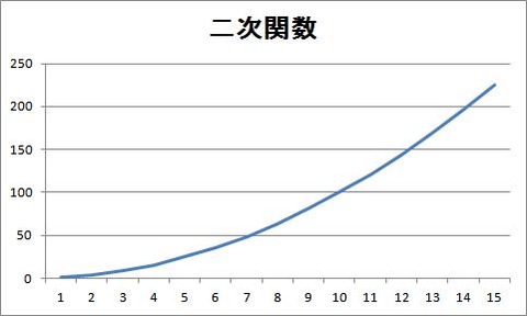 graph2