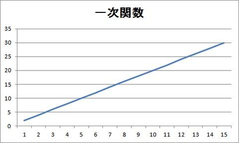 graph1