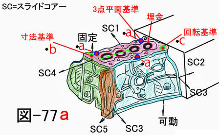 [59] 測定からダイカストを読む(1) : ダイカストに挑戦