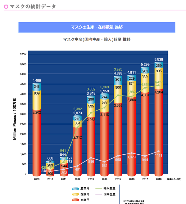 マスクの統計