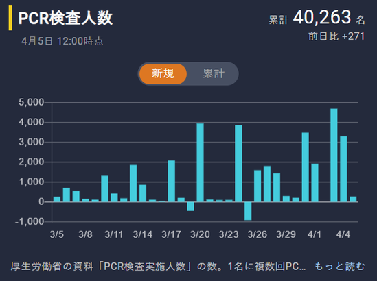 検査人数