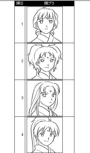 俺屍一族ソート だらだらプレイ日記