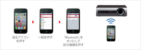 bluetooth_img02
