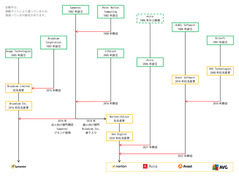 List_of_mergers_and_acquisitions