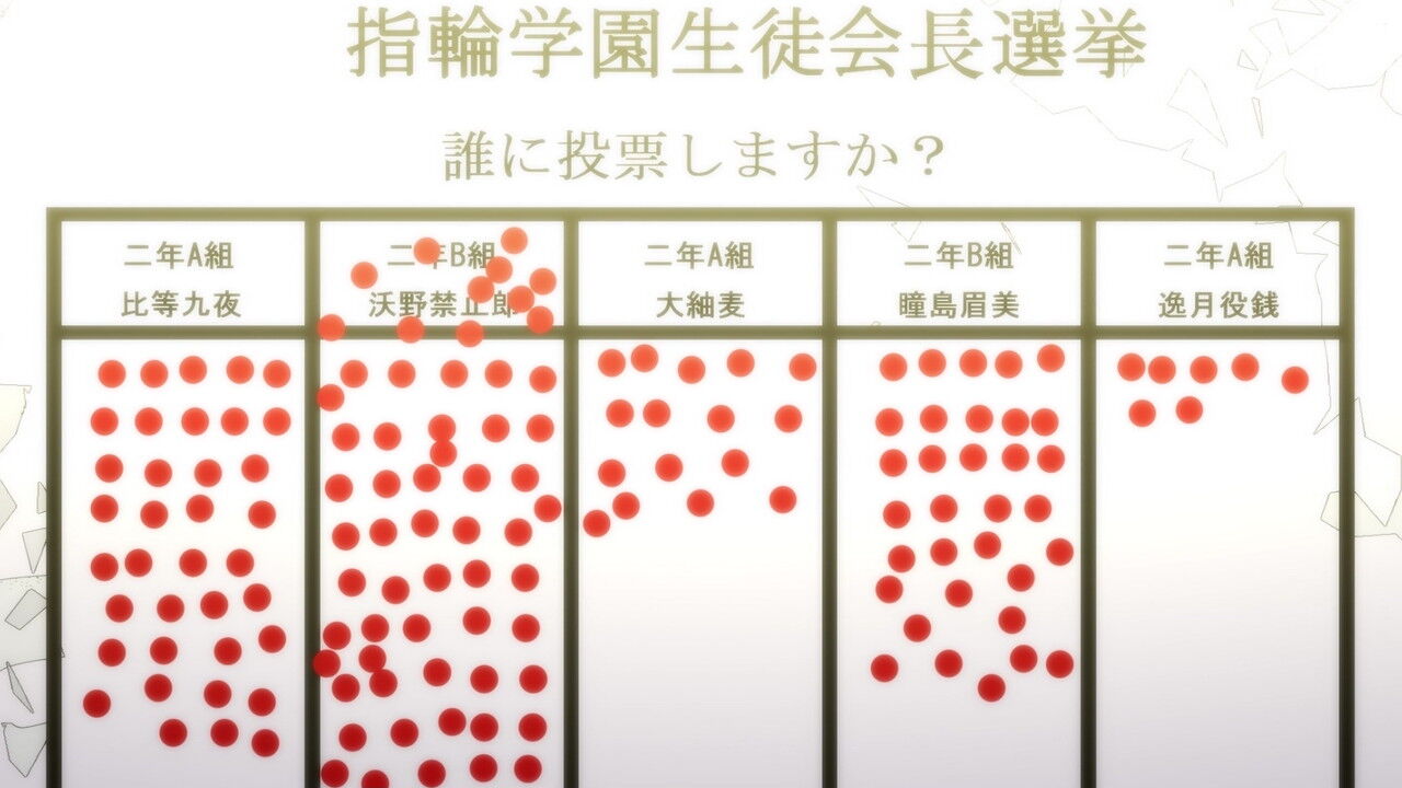 D坂の美少年 その２ 力なき生活記録