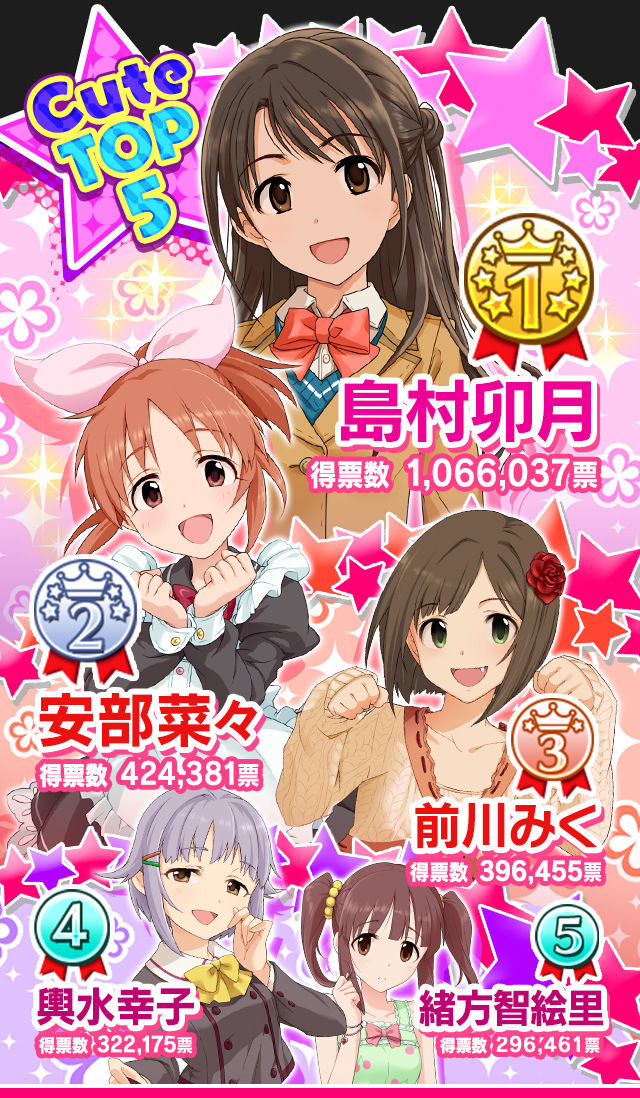 第５回シンデレラガール総選挙結果発表 力なき生活記録