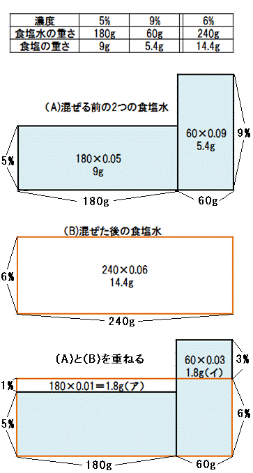 武蔵義塾ようこそ 内藤 武蔵義塾ようこそ 内藤