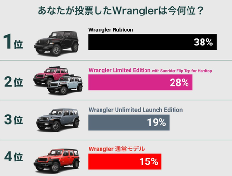 途中経過