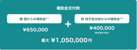abe補助金