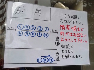 並び方