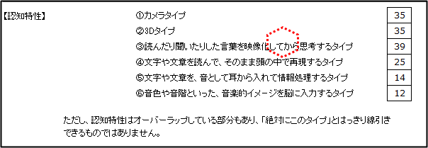 Ptaの役員決めで認知特性のことを思い出した話 コジマの手帖